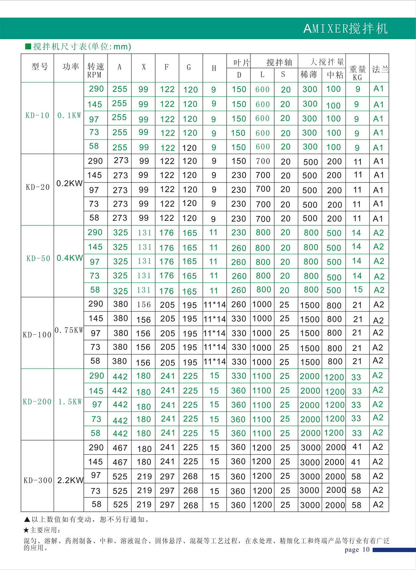 搅拌机样本-11.jpg