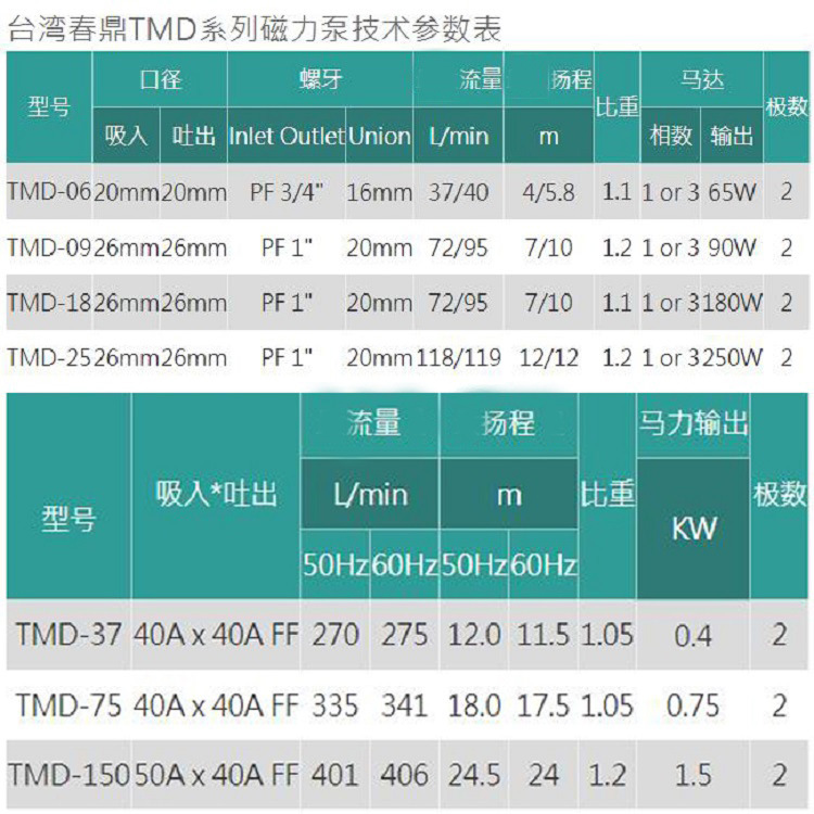 春鼎TMD详情.jpg
