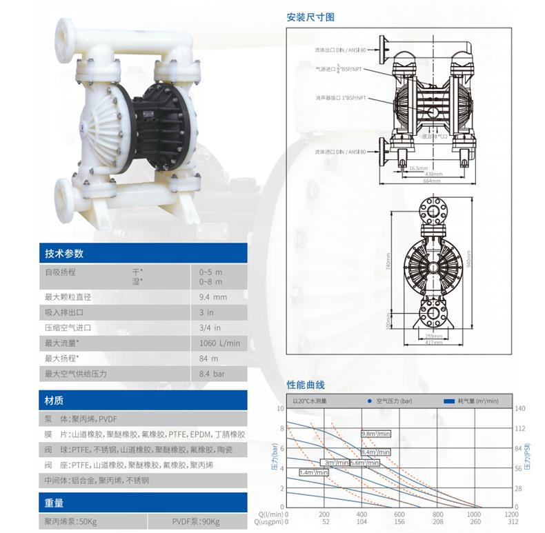 80塑料