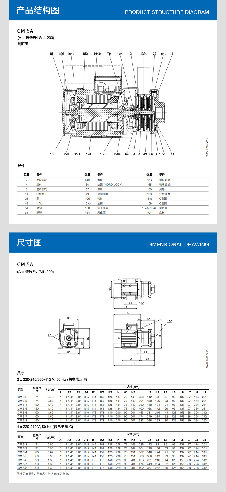 CM-5A-卧式多级离心泵_05.jpg