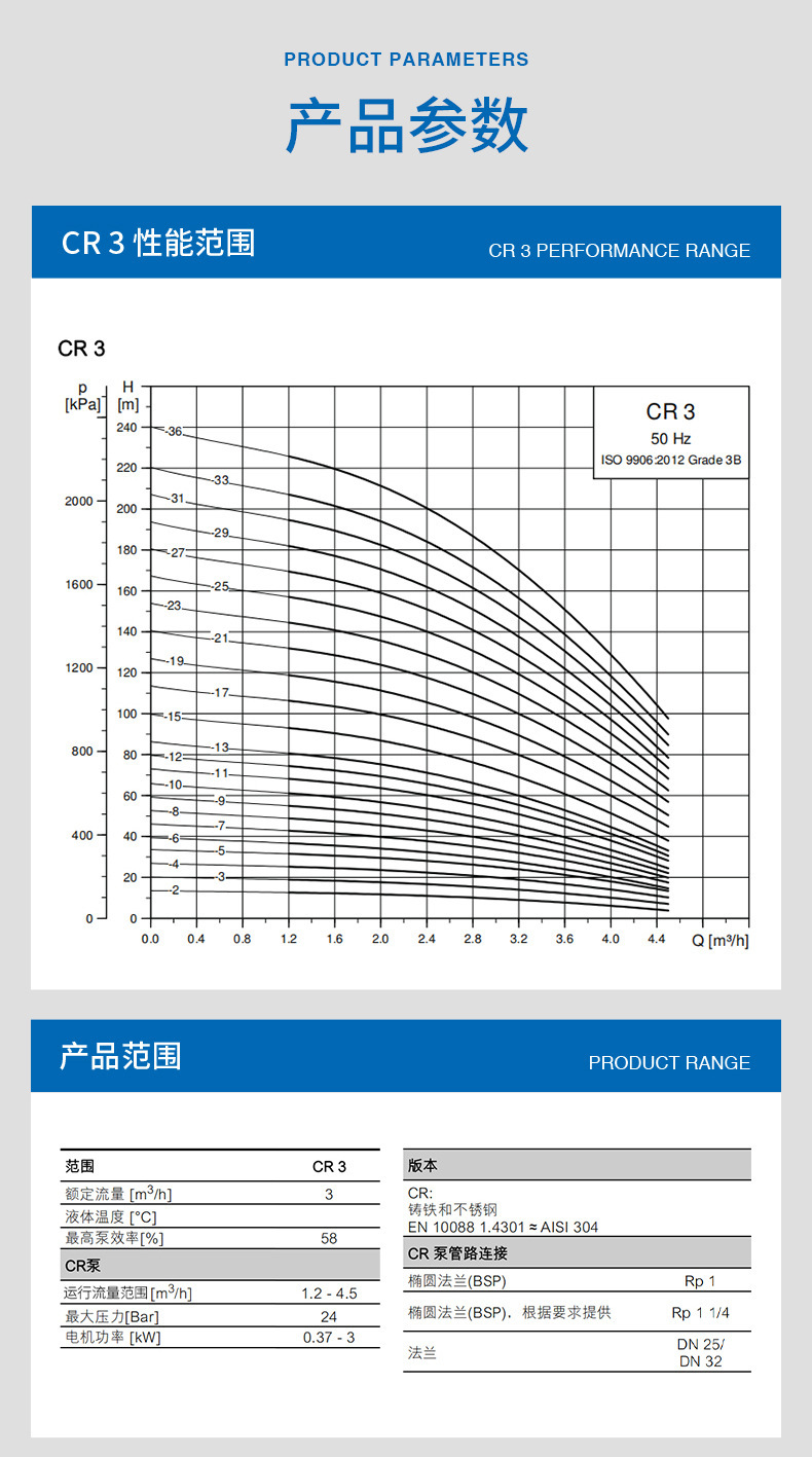 CR3立式多级离心泵_02(1).jpg