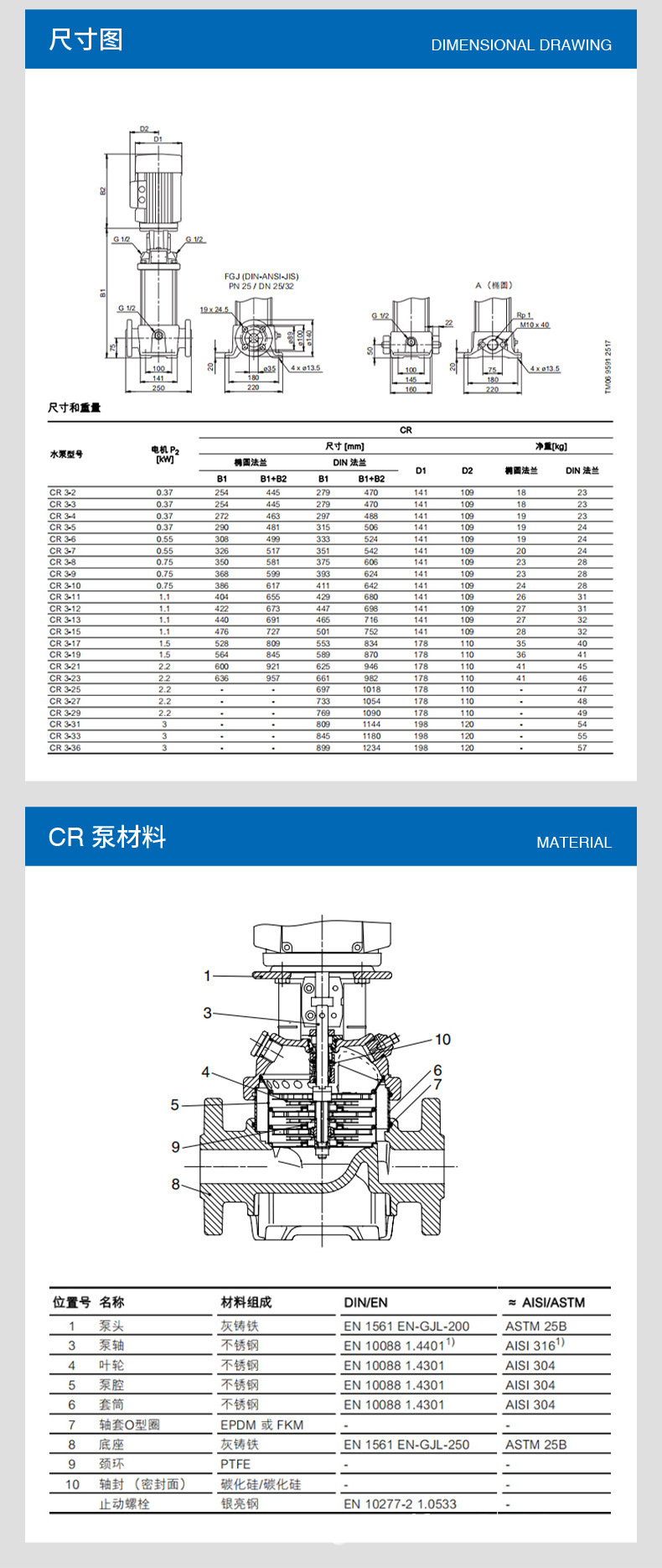 CR3立式多级离心泵_06.jpg