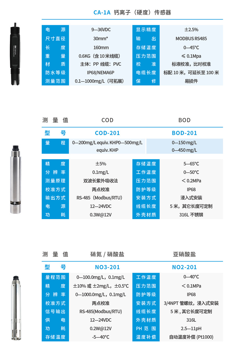 数字传感器详情页2.jpg