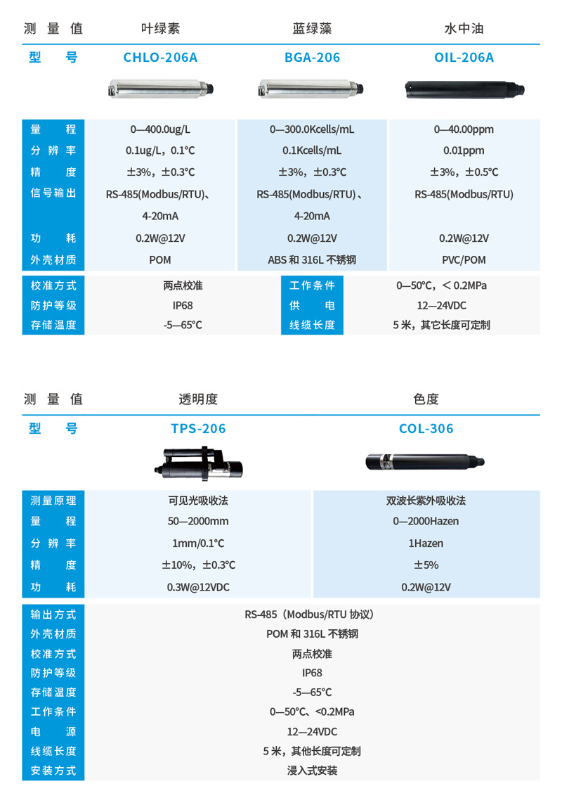 数字传感器详情页3.jpg