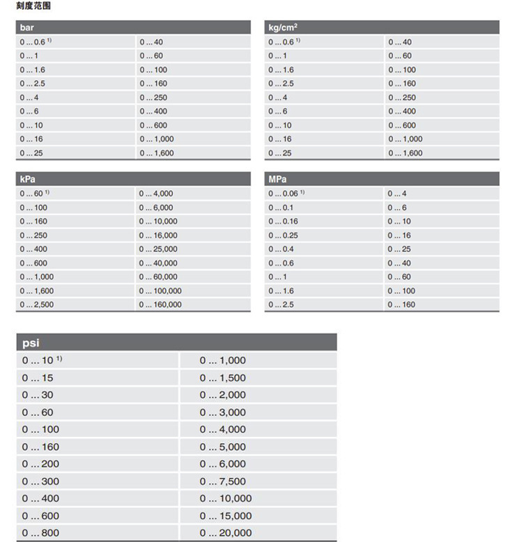 232.50.160压力表2_09
