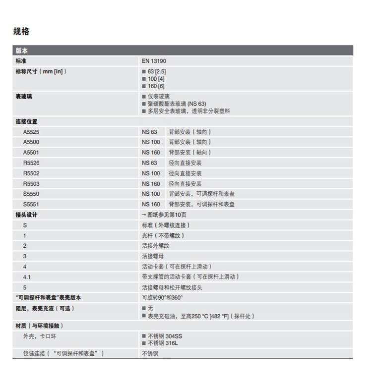 双金属温度计55型详情页_09