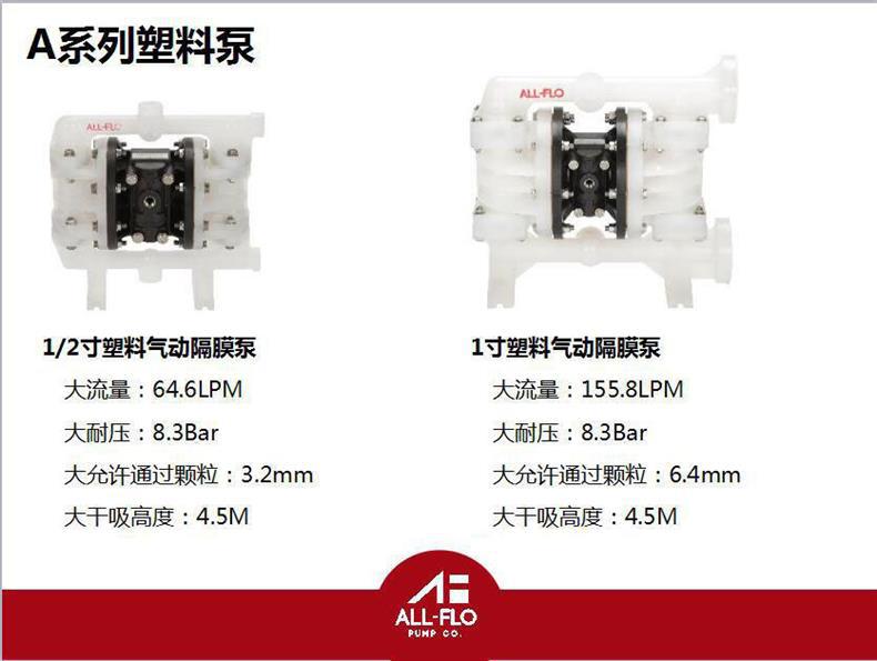 ALL-FL0气动泵A025-SPP-SSPE-S70详情页