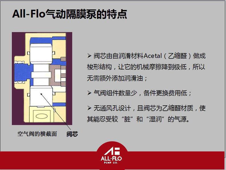 奥弗气动泵A100-A050系列详情页4